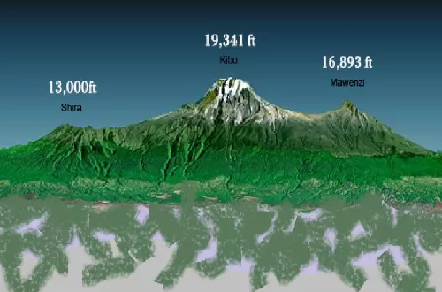 African Mount Kilimanjaro map and its peaks
